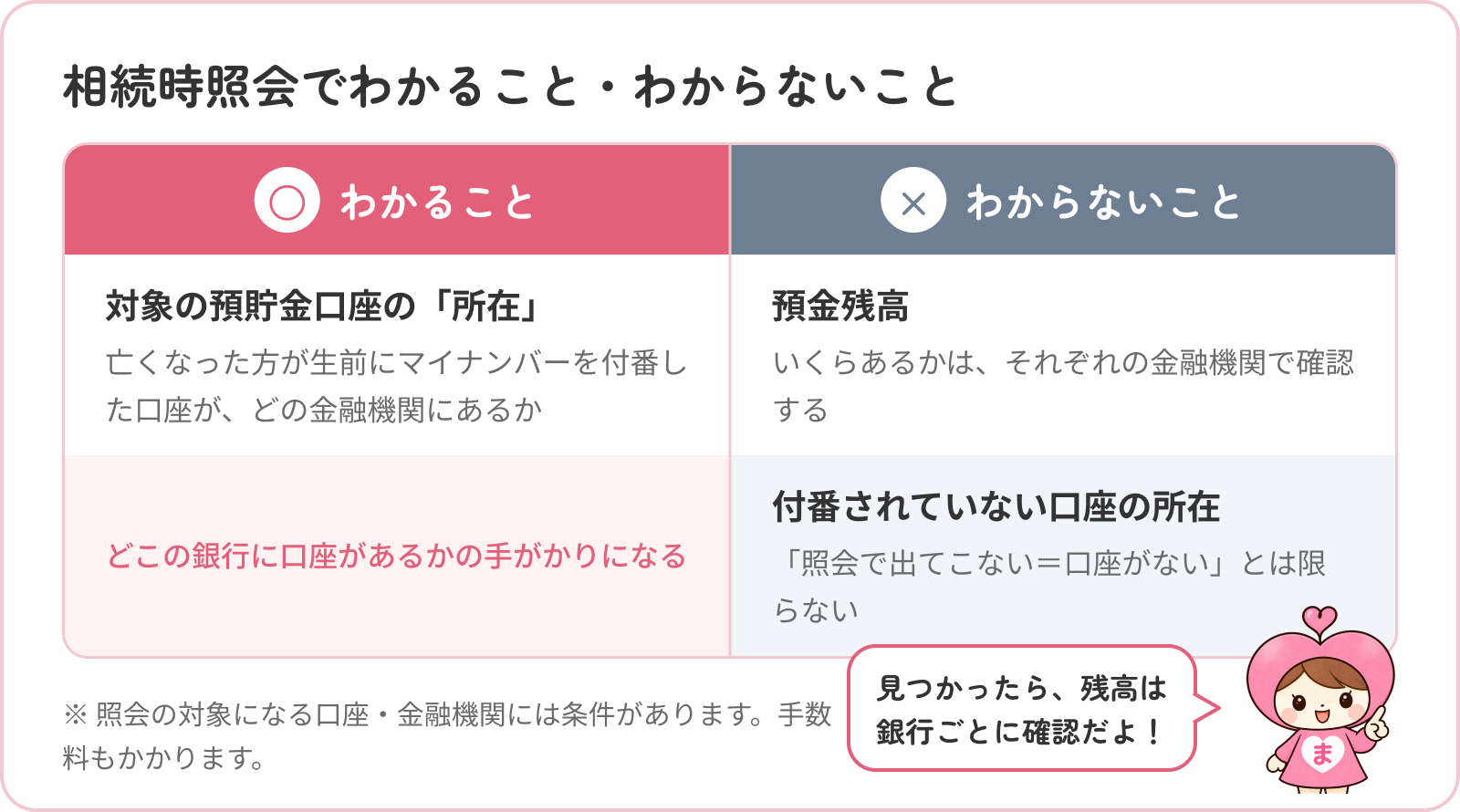 souzokushoukai-wakarukoto-wakaranaikoto | 遺産相続手続まごころ代行センター 相続時照会でわかること・わからないこと比較図